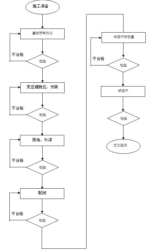 ��ѹ����װ��������.doc