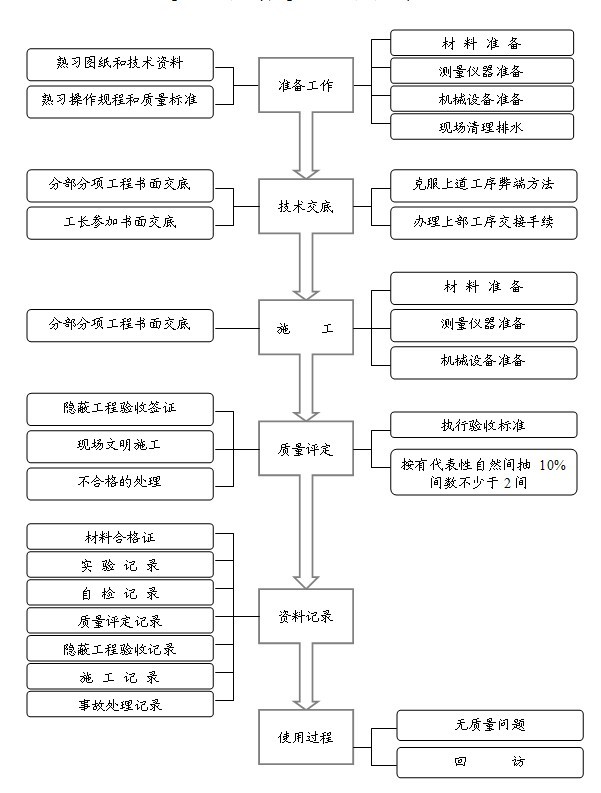 ���������������Ƴ���.doc