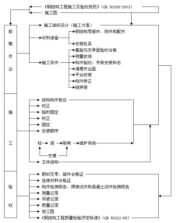 �ֽṹ��װ�������Ƴ���.doc