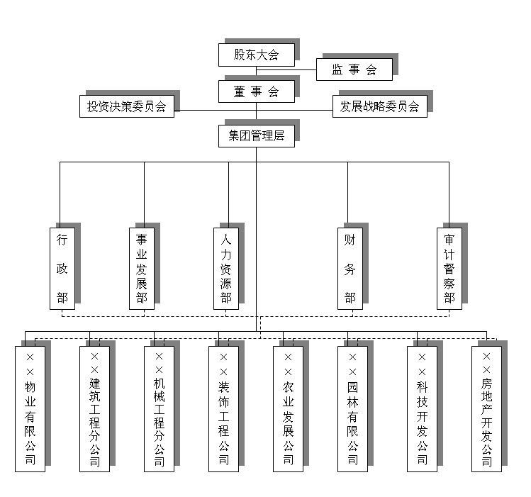 ��ҵ������֯�ṹͼ.doc