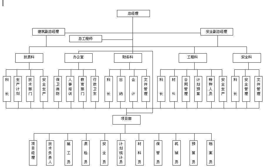 �������̹�˾��֯����ʾ��ͼ.doc