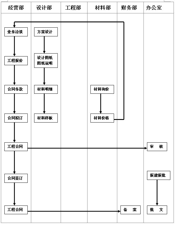 ��ͬǩ������ͼ.doc