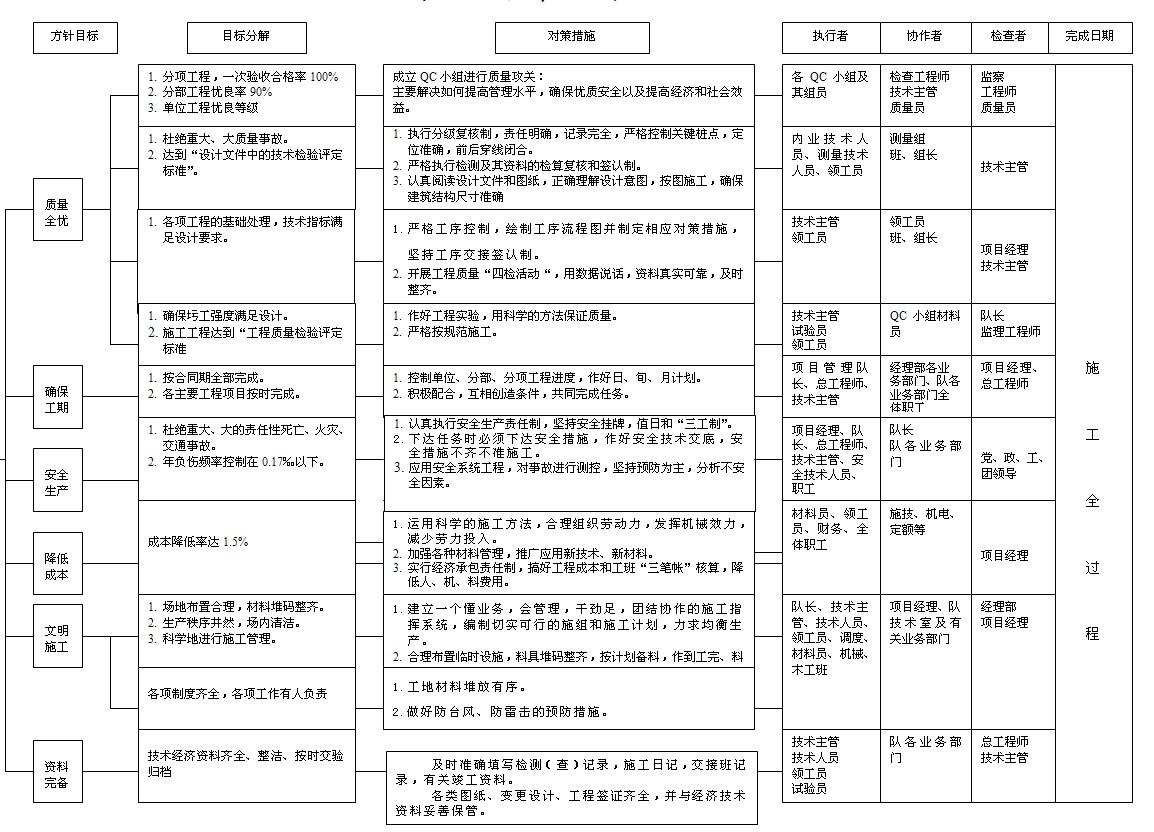 ����Ŀ�����ͼ.doc