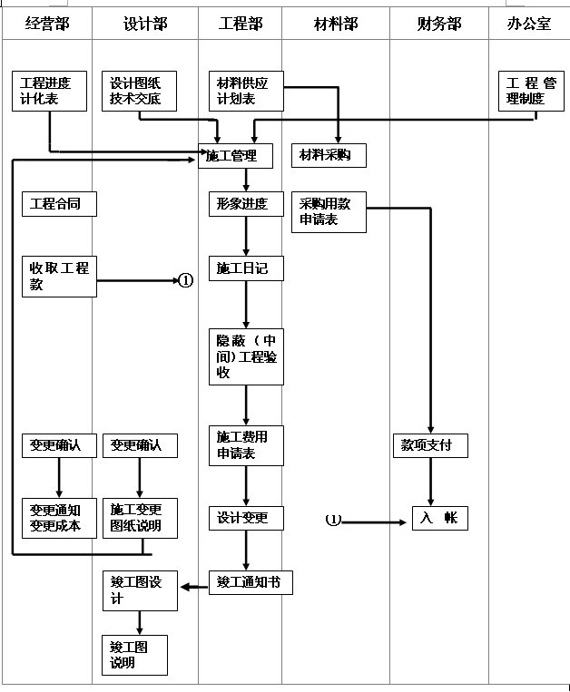 ʩ����������ͼ.doc