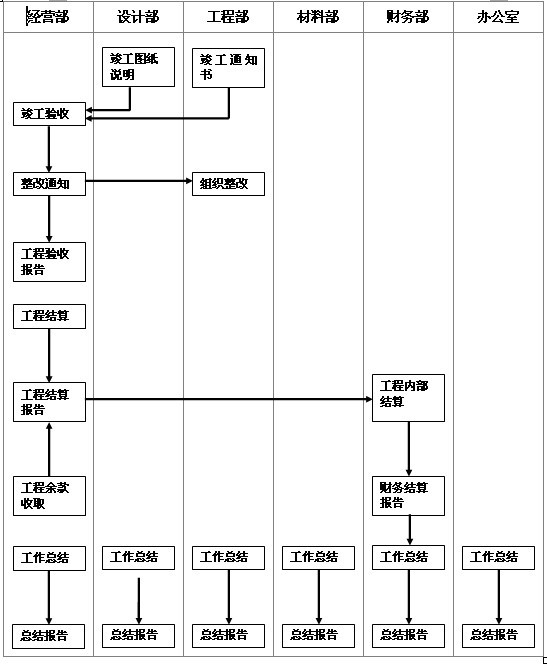 ������������ͼ.doc