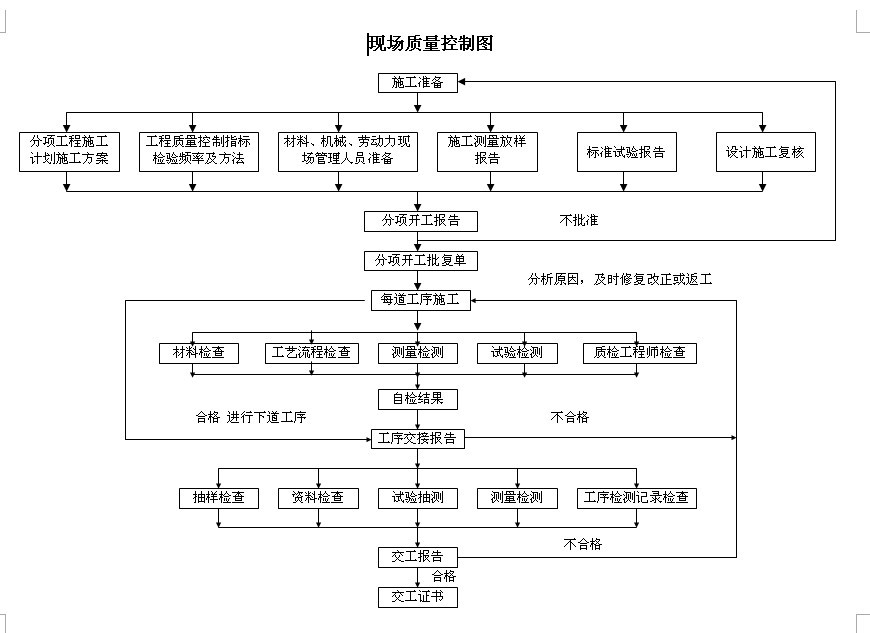 �ֳ���������ͼ1.doc