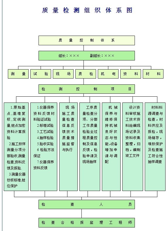 ���������֯��ϵͼ.doc