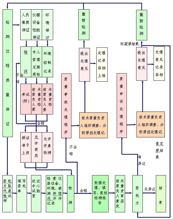 ������������ϵͼ.DOC