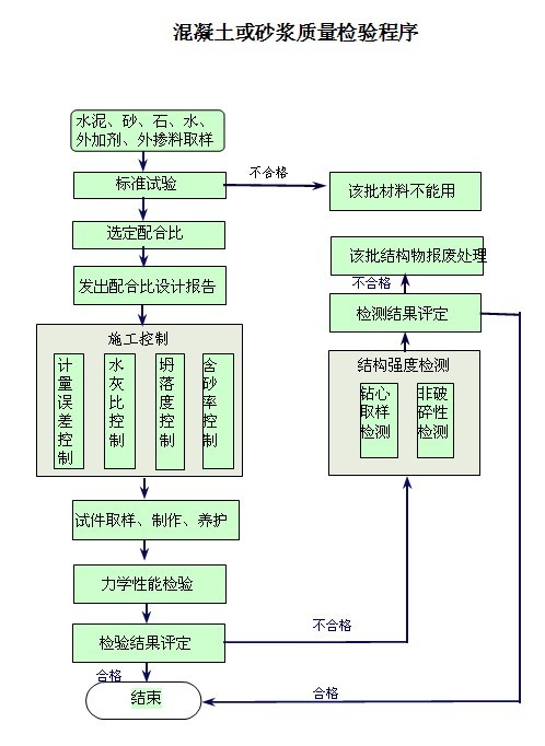 ��������ɰ�������������.doc