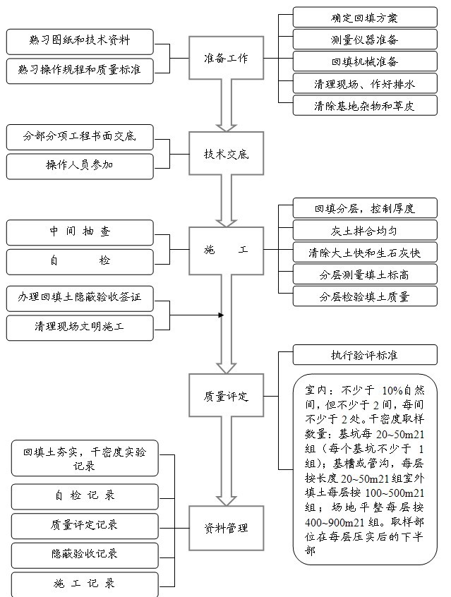 ����������������Ƴ���.doc