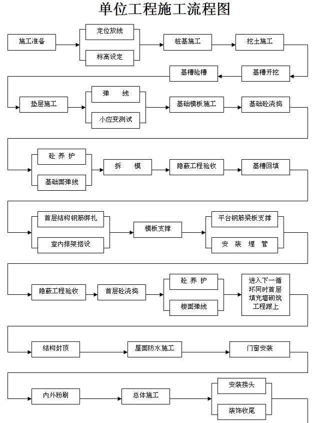 ��λ����ʩ������ͼ.doc