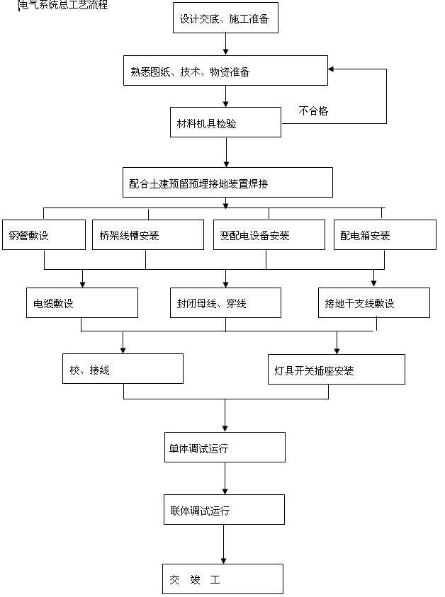 ����ϵͳʩ����������.doc