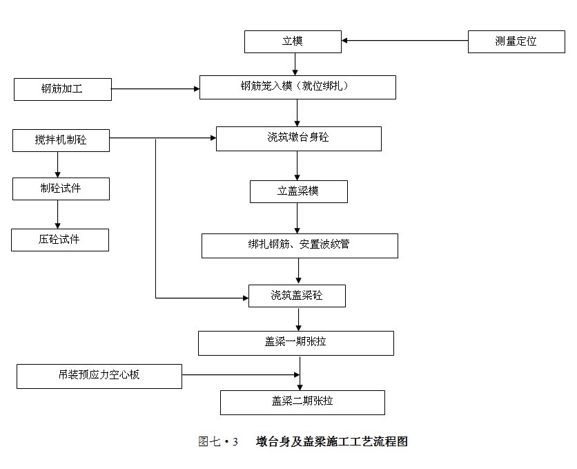 ��̨��������ʩ����������ͼ.doc