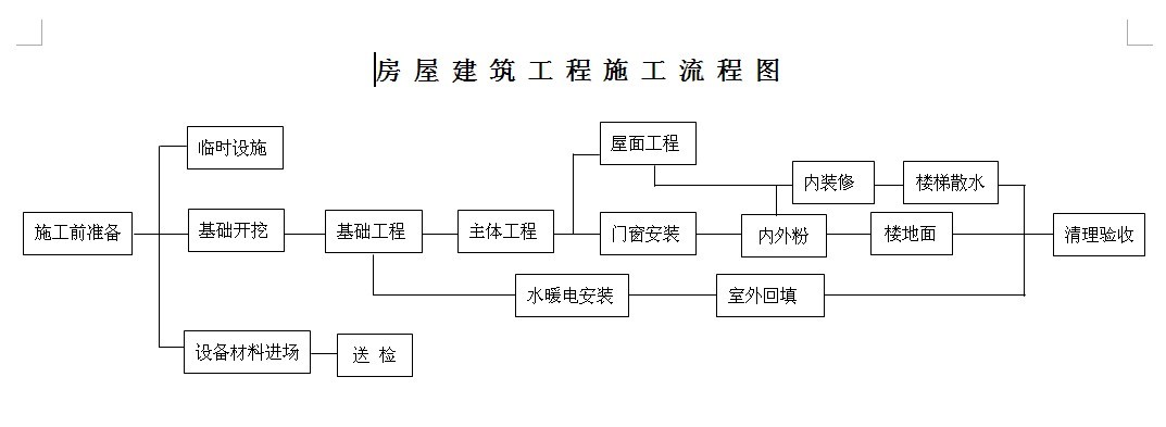 ��������ʩ������ͼ.doc