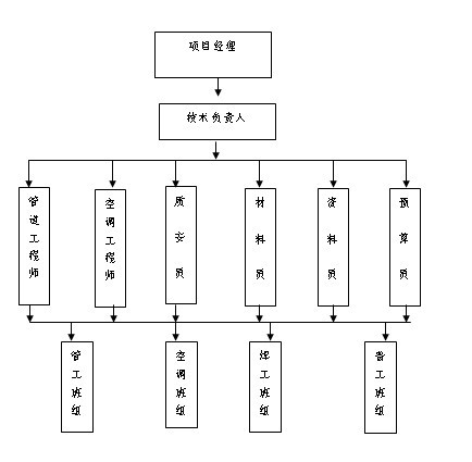 ĳҽԺסԺ�ۺϴ�¥ůͨʩ��