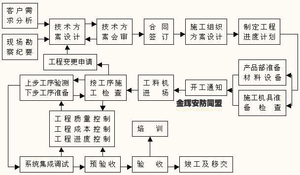 ��Ŀ��������ְ�����ع��̱���