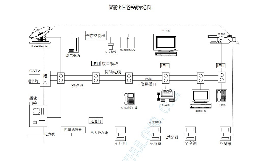 ĳסլС�����ܻ�ϵͳ��Ʒ���
