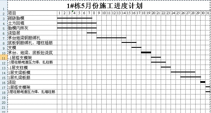 某小区工程进度计划横道图