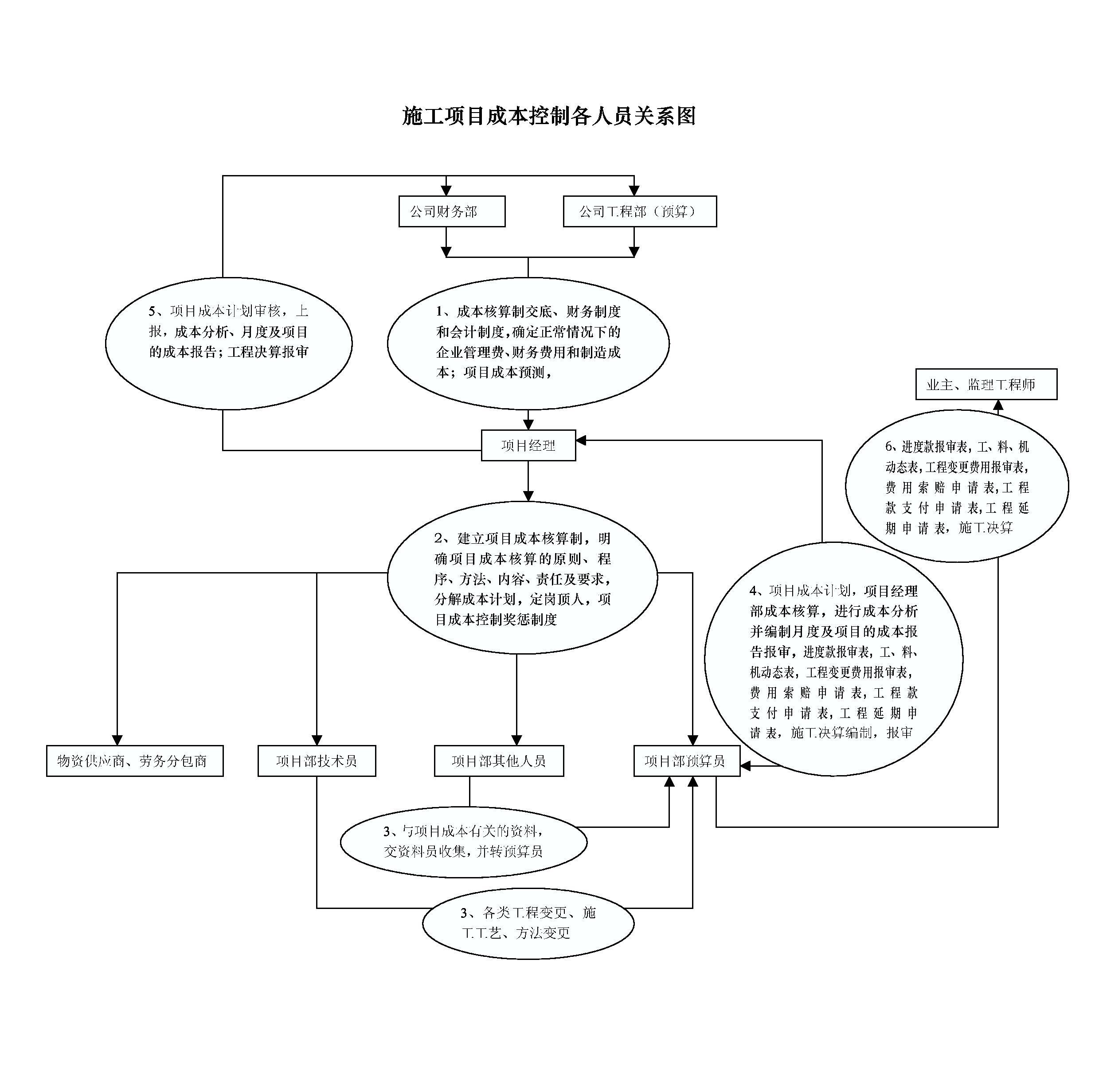 ��֯���������̹�������ͼ