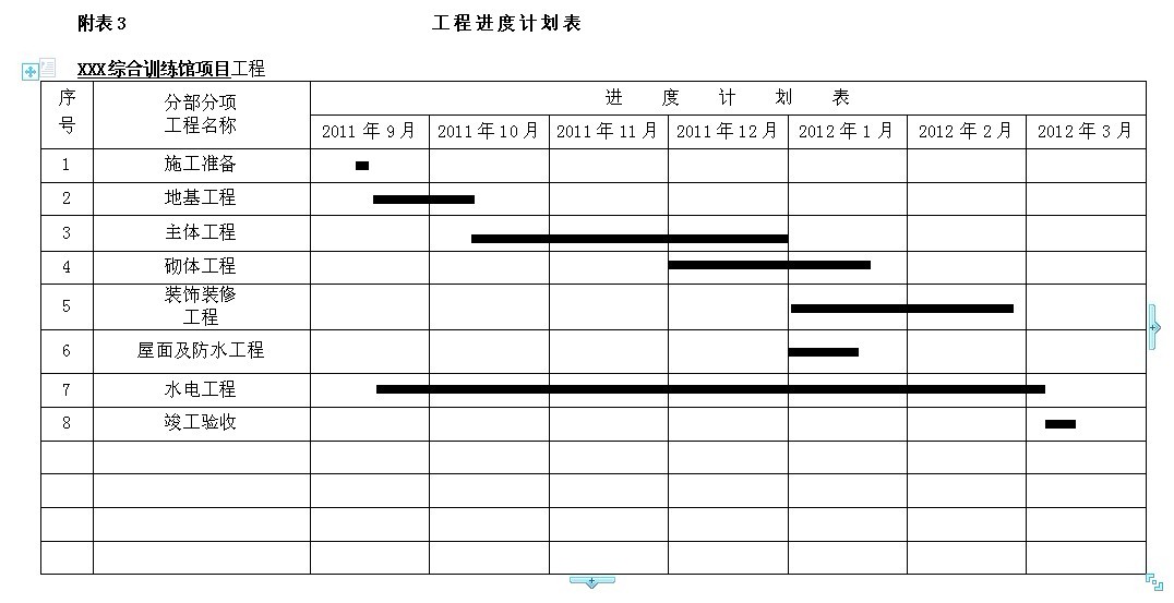 ��ܽṹ������ʩ����֯���