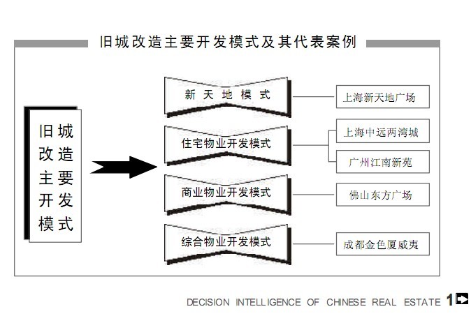 �ɳǸ���ģʽר���о�