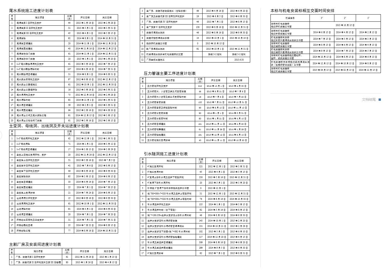 (Ͷ��)ʩ�����ȼƻ���