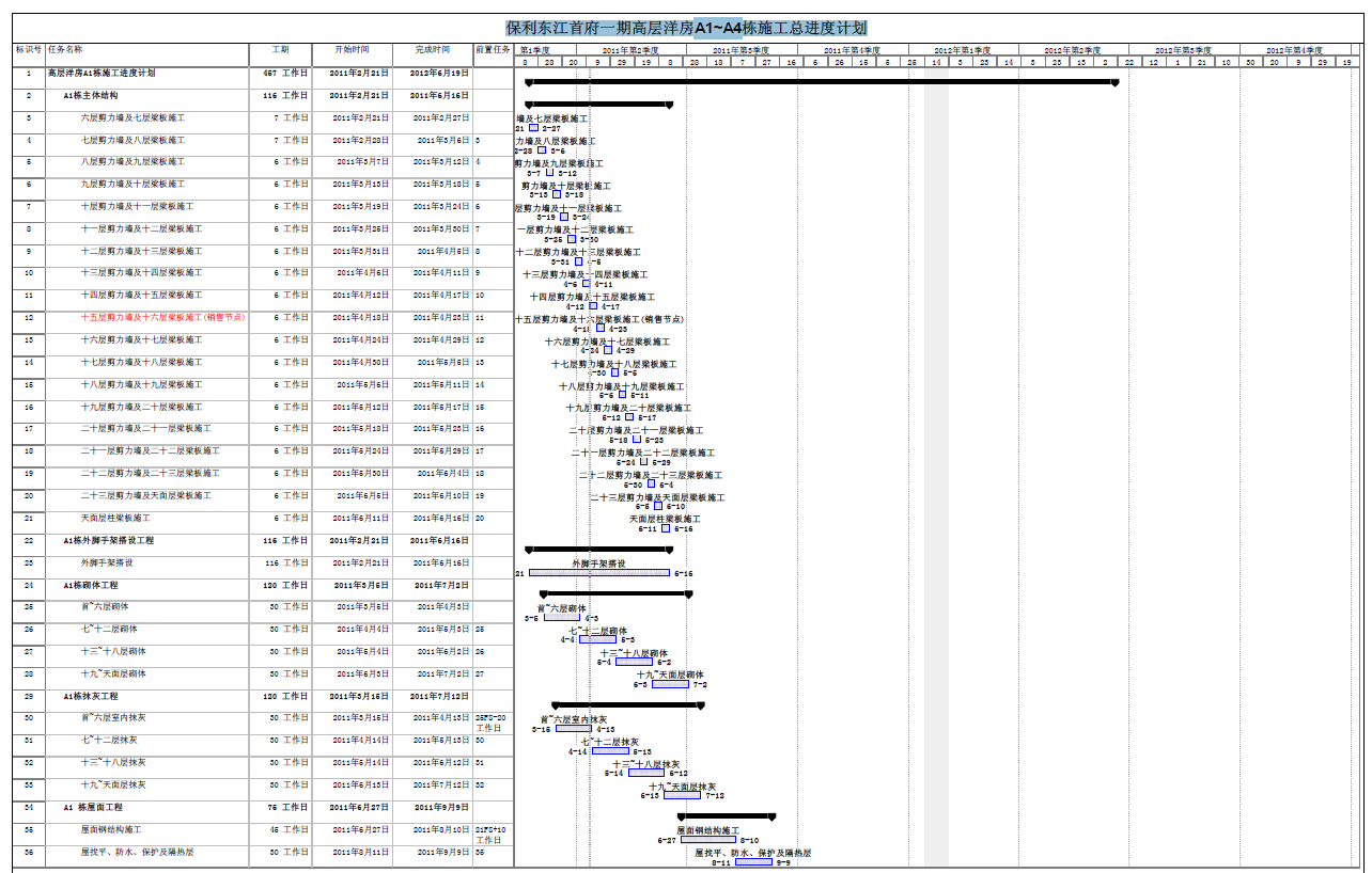 ���������׸�һ�ڸ߲���A1~A4��ʩ���ܽ��ȼƻ�