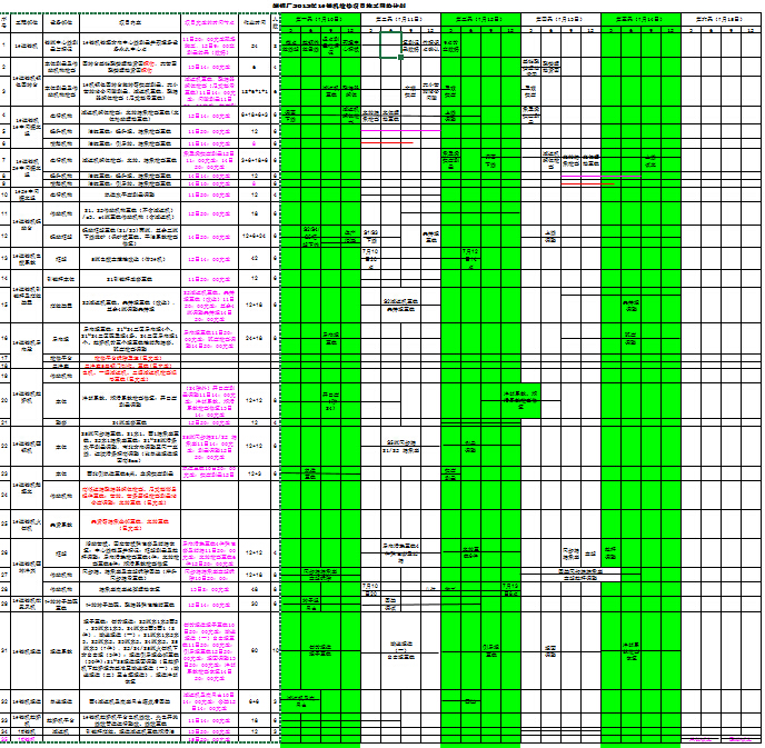 ���ֳ�2012��1#����������Ŀʩ������ƻ�