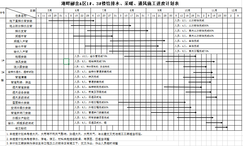 ����۪��A��1#��3#¥����ˮ����ů��ͨ��ʩ�����ȼƻ���