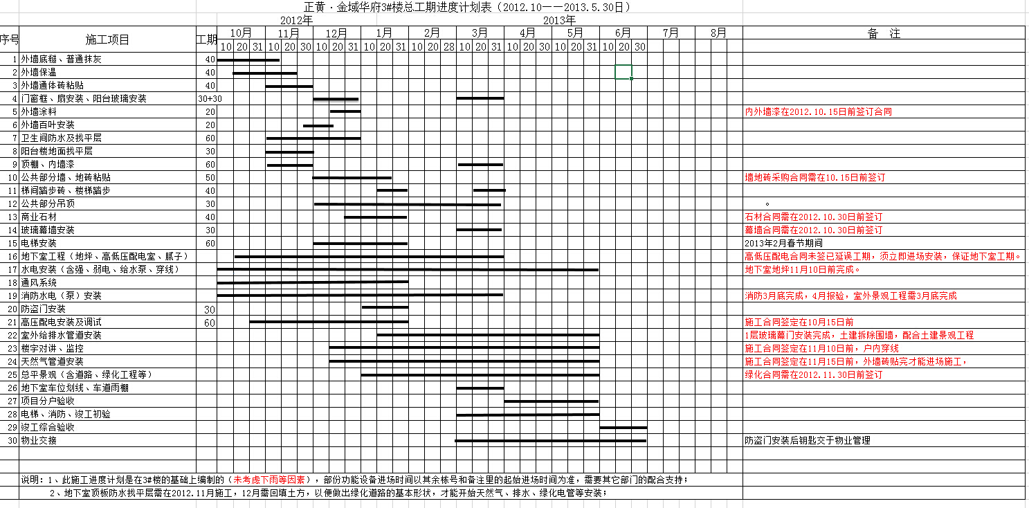 ���ơ����򻪸�3#¥�ܹ��ڽ��ȼƻ�����2012.10����2013.5.30�գ�