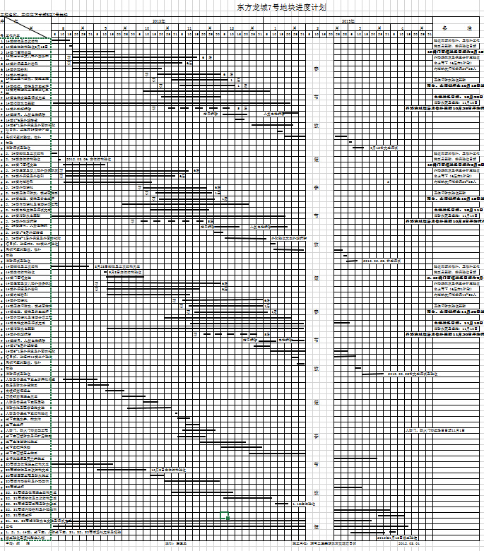 ��������7�ŵؿ���ȼƻ�