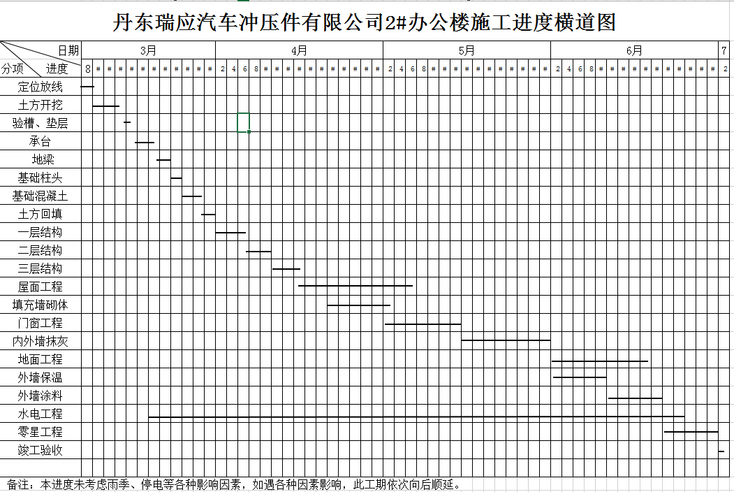 ������Ӧ������ѹ�����޹�˾2#�칫¥ʩ�����Ⱥ��ͼ