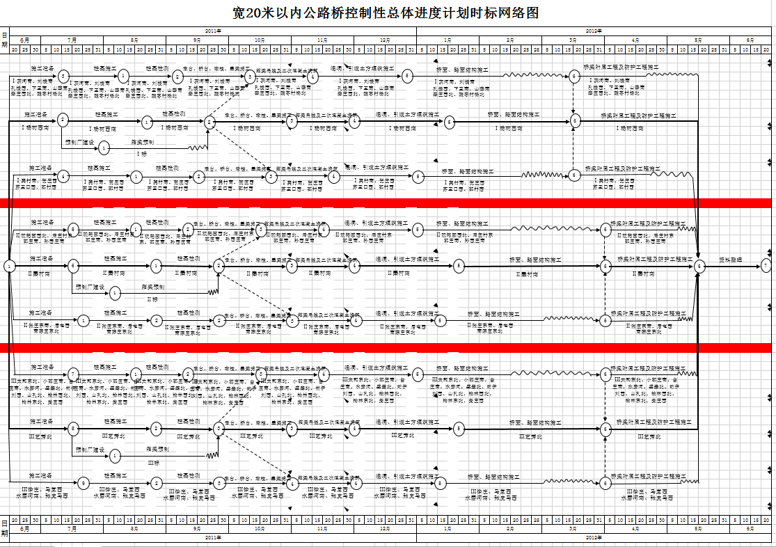 ��20�����ڹ�·�ſ�����������ȼƻ�ʱ������ͼ