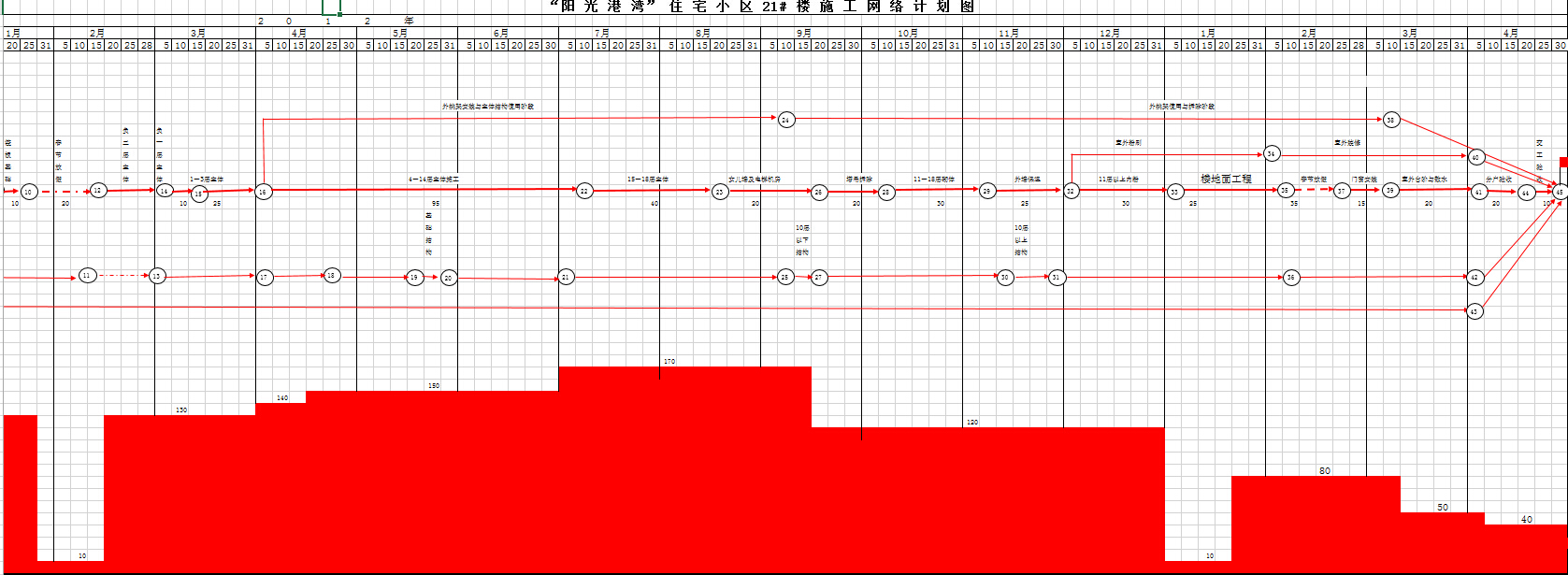 ��������塱סլС��21#¥ʩ������ƻ�ͼ