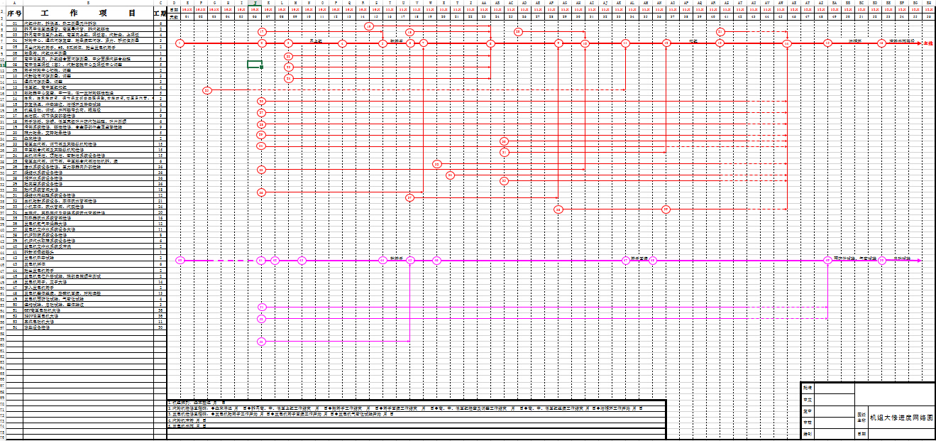 300MW������޼ƻ���������ͼ