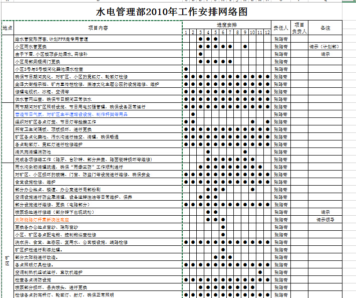 ˮ�������2010�깤����������ͼ