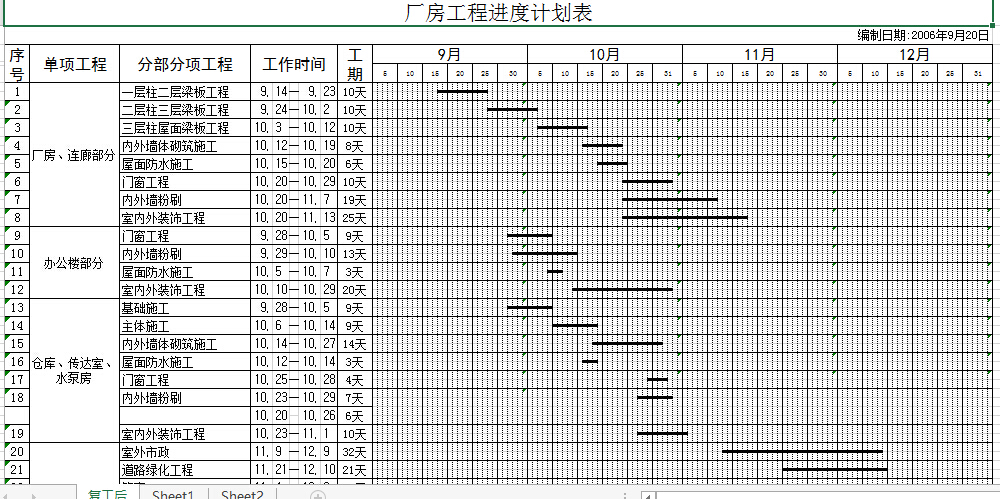 厂房工程进度计划表