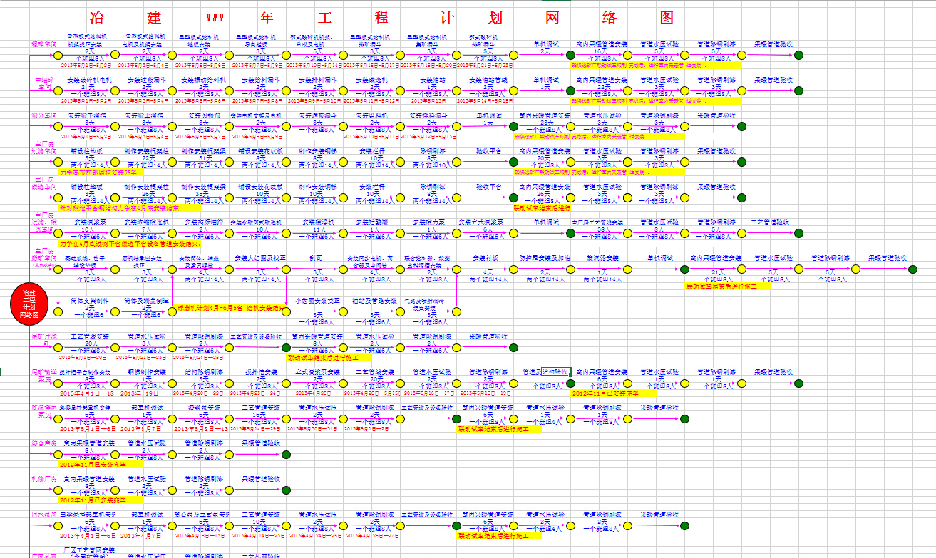 ұ��2013�깤�̼ƻ�����ͼ