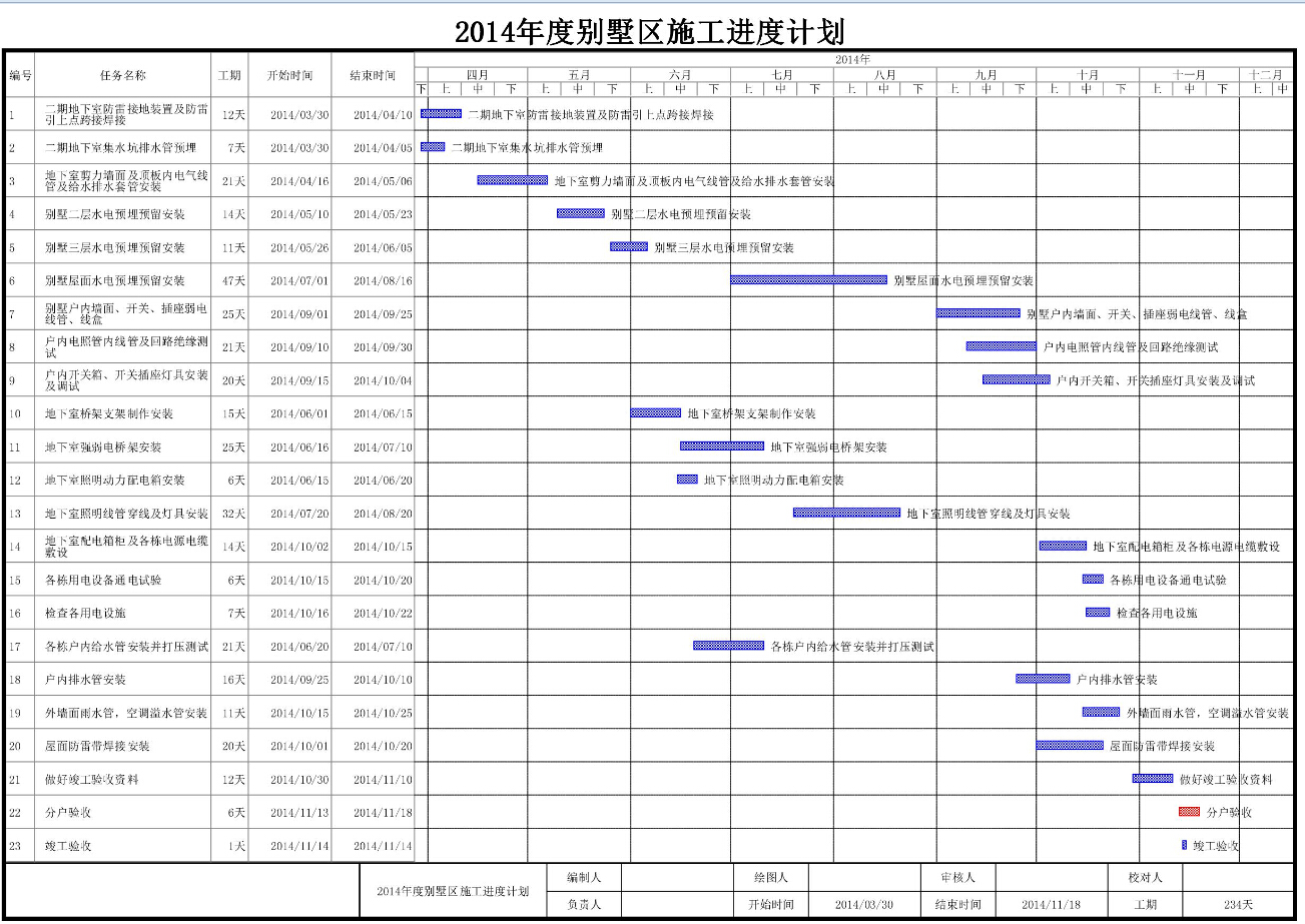 2014��ȱ�����ʩ�����ȼƻ�