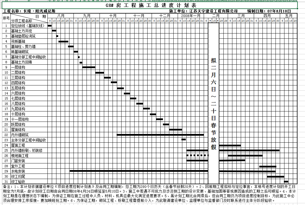 ��¡����������˹G8#������ʩ���ܽ��ȼƻ���