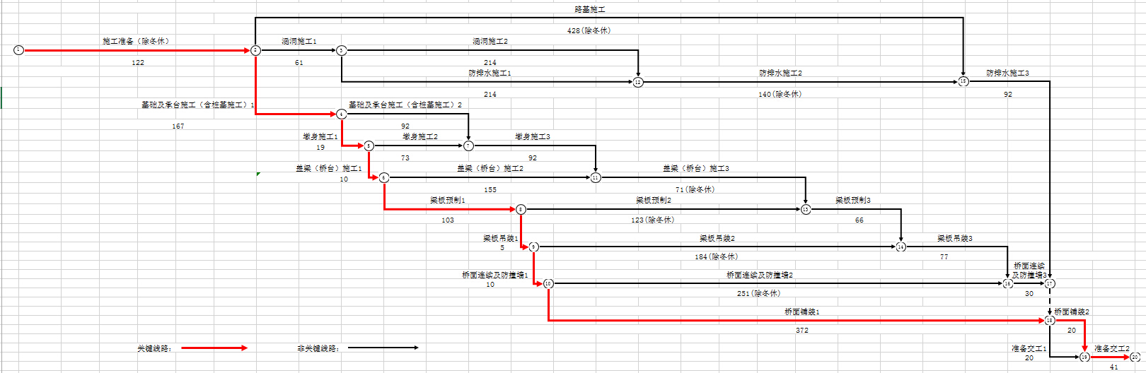 ys������ʩ�����ȼƻ�����ͼ