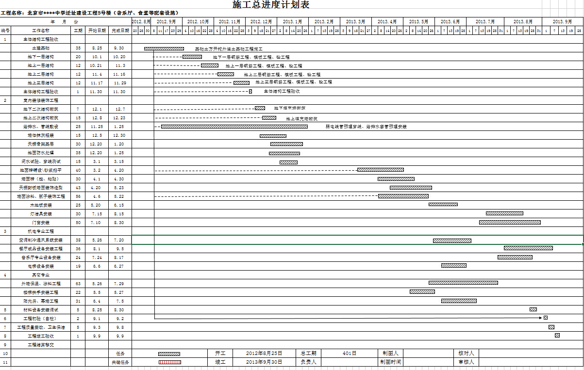 ������****��ѧǨַ���蹤��5��¥����������ʳ�õ�������ʩ��