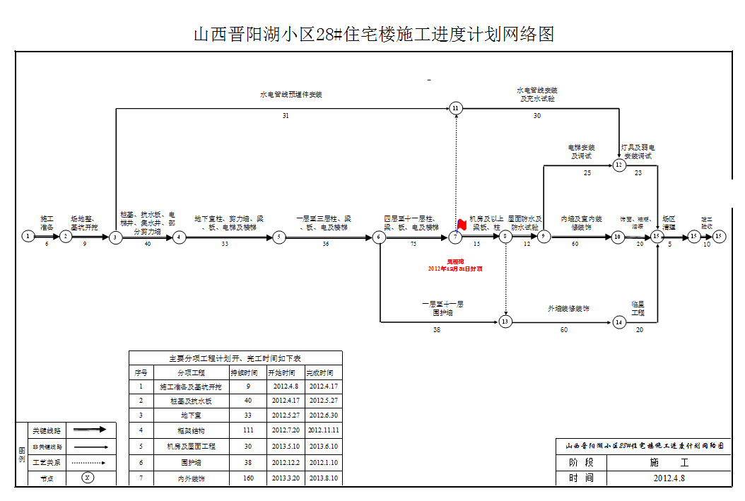 ���������ⷿ����ʩ�����ȼƻ����ͼ