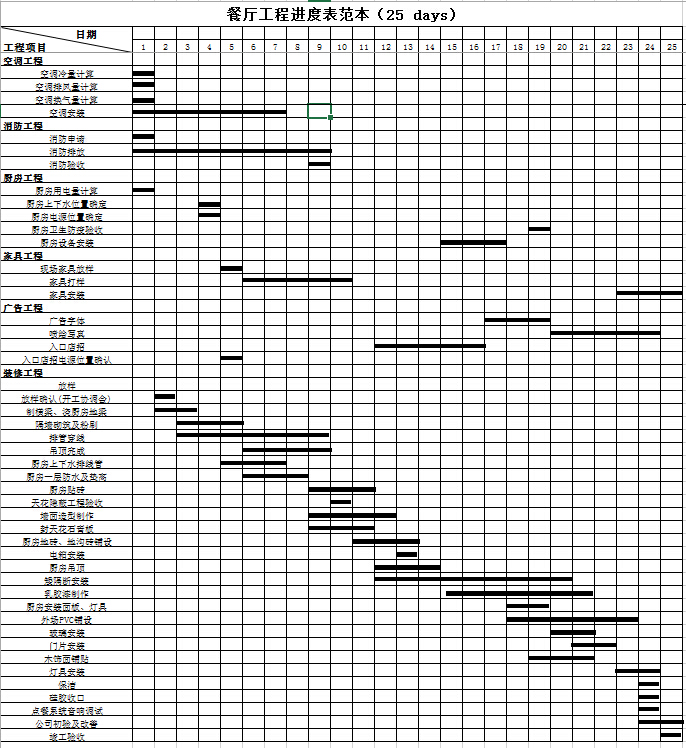 餐厅工程进度表范本(25 days)