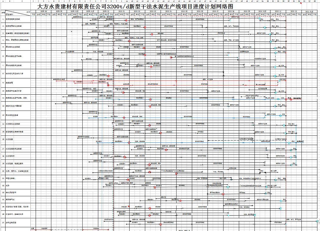 �����󽨲��������ι�˾3200t/d���͸ɷ�ˮ����������Ŀ���ȼƻ�����ͼ