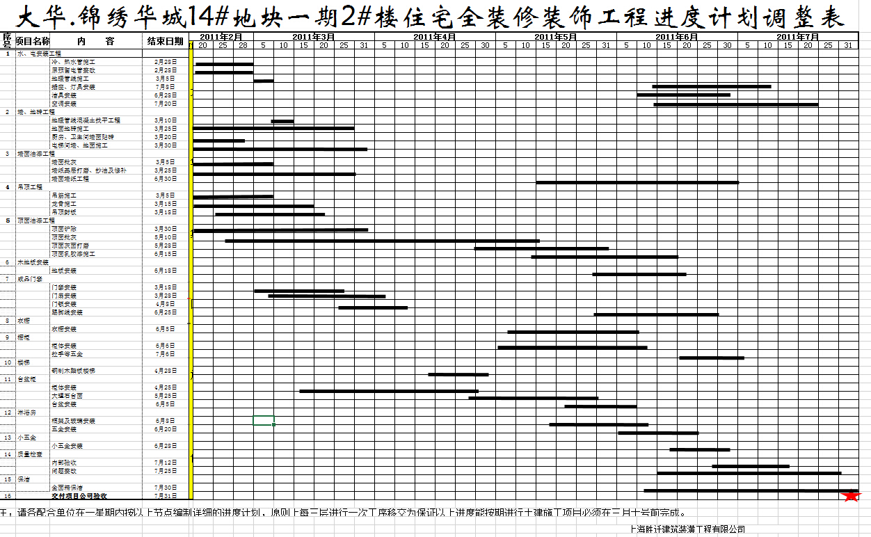 ��.���廪��14#�ؿ�һ��2#¥סլȫװ��װ�ι��̽��ȼƻ�������
