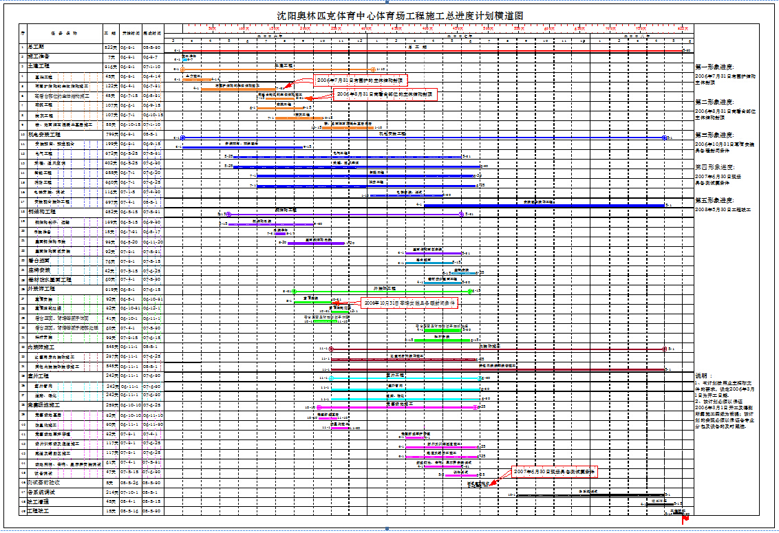 ��������ƥ��������������������ʩ�������ܼƻ�