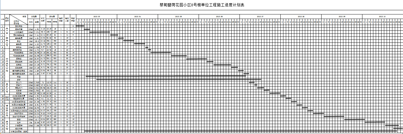 蔡甸碧荷花园小区8号楼单位工程施工进度计划表