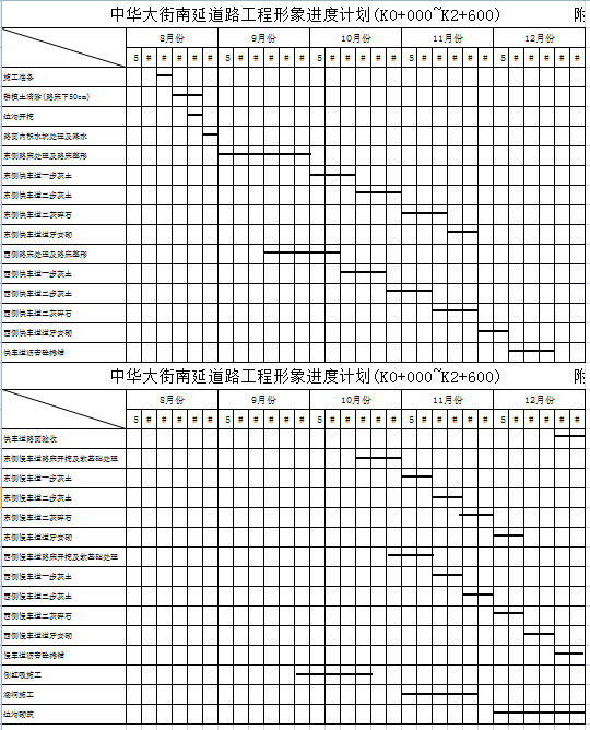 �л�������ӵ�·����������ȼƻ�(K0+000~K2+600)