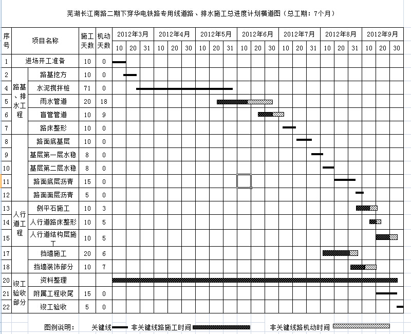 �ߺ�������·�����´�������·ר���ߵ�·����ˮʩ���ܽ��ȼƻ����ͼ���ܹ��ڣ�7���£�